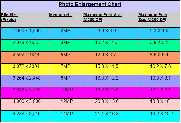 photo enlargement chart_orig