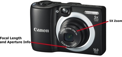 Picture of camera showing area of camera to find zoom range, focal length, and aperture information